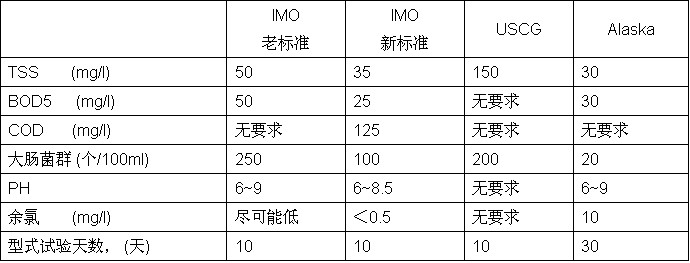 SWCMʹˮ̎b,MEPC.159(55)ˮ̎O(sh)